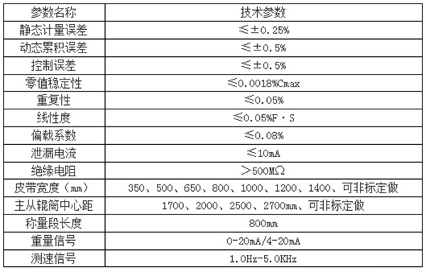 復(fù)合肥配料控制系統(tǒng)