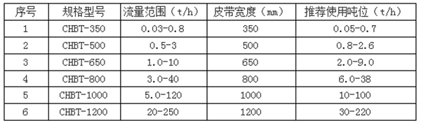 復(fù)合肥配料控制系統(tǒng)