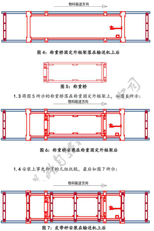 皮帶秤、電子秤