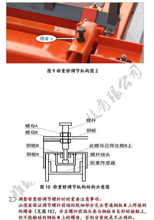 皮帶秤、電子秤