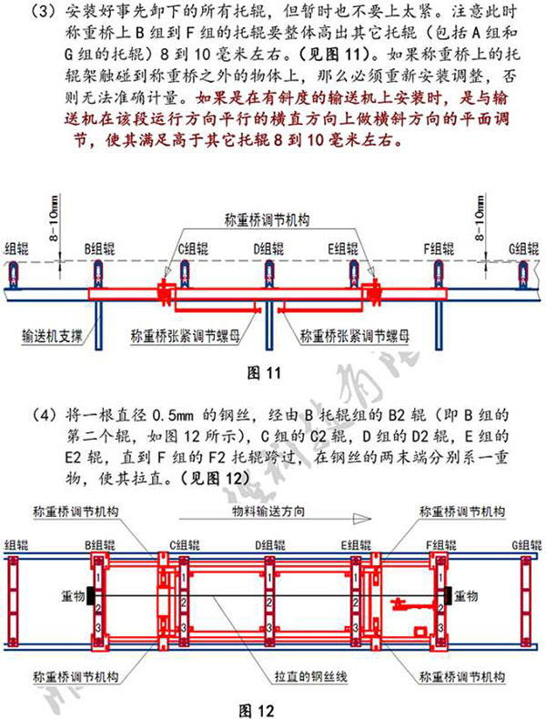 皮帶秤、電子秤