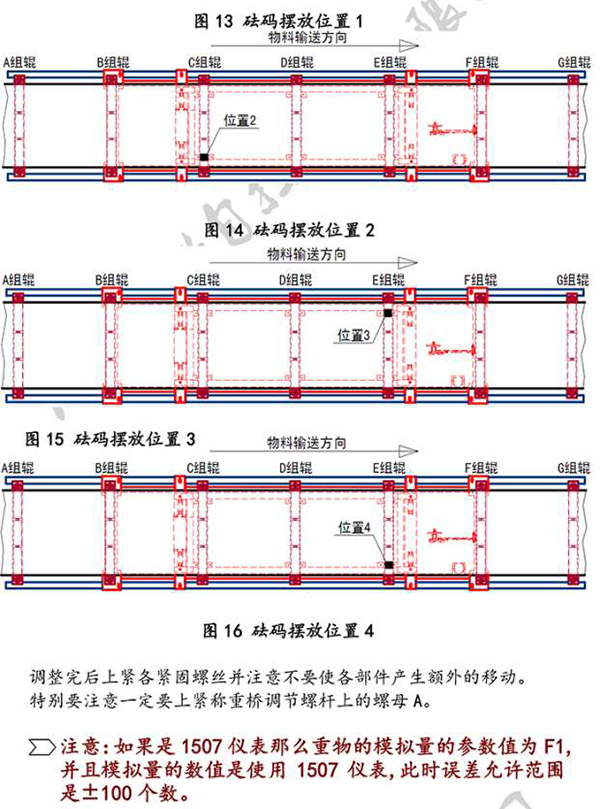皮帶秤、電子秤